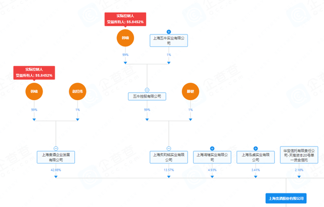 痛失“贵酒” 上海贵酒“保壳”战好打不